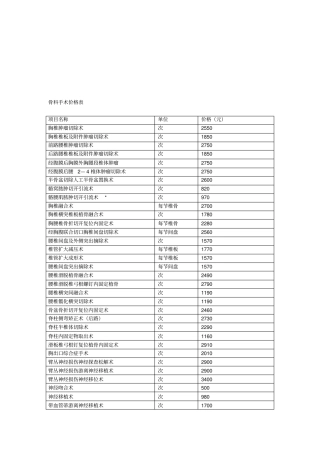 (定价策略)骨科手术价格表