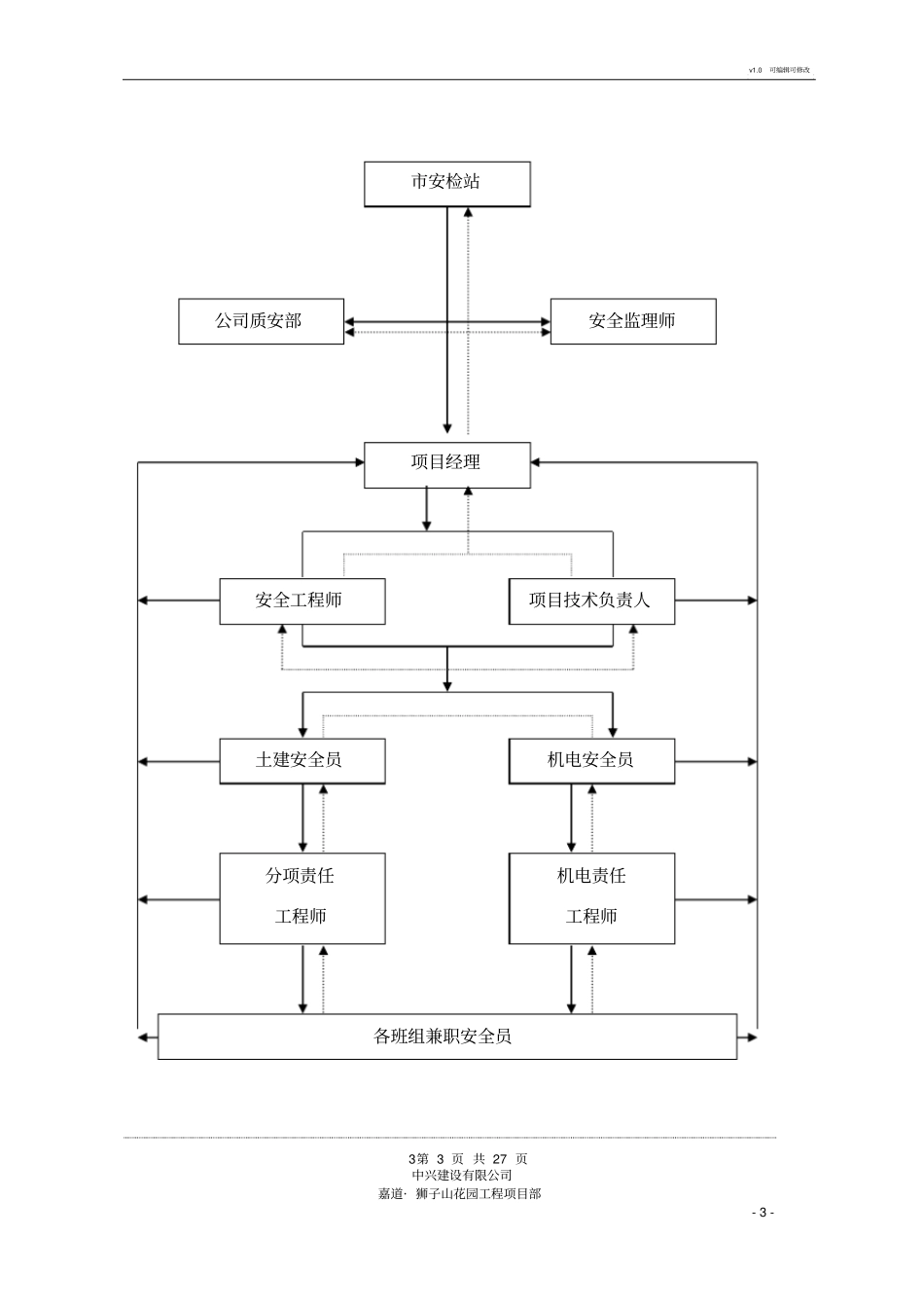 安全文明施工及扬尘控制方案_第3页