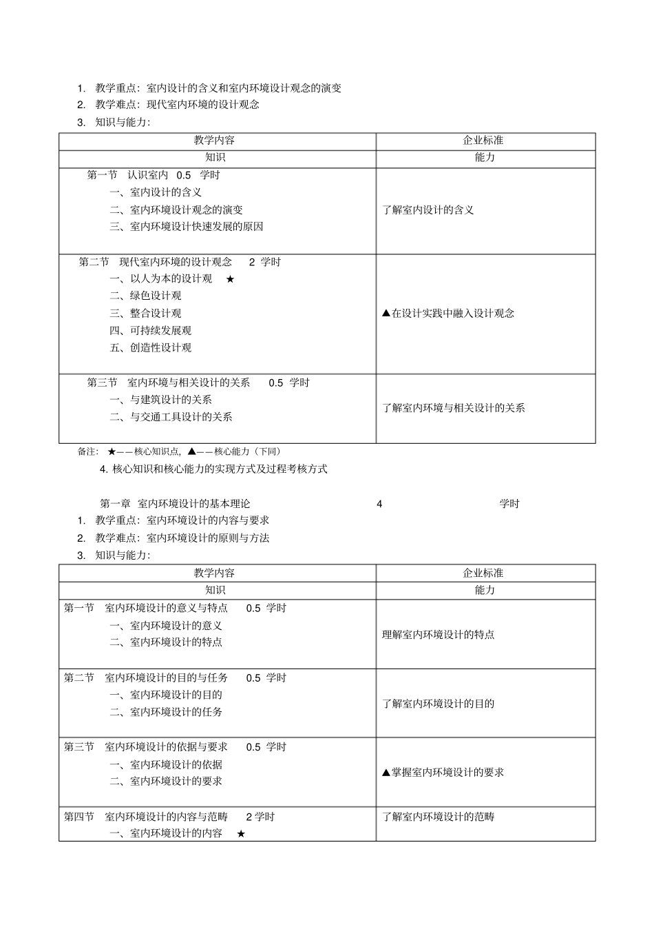室内设计原理_第2页