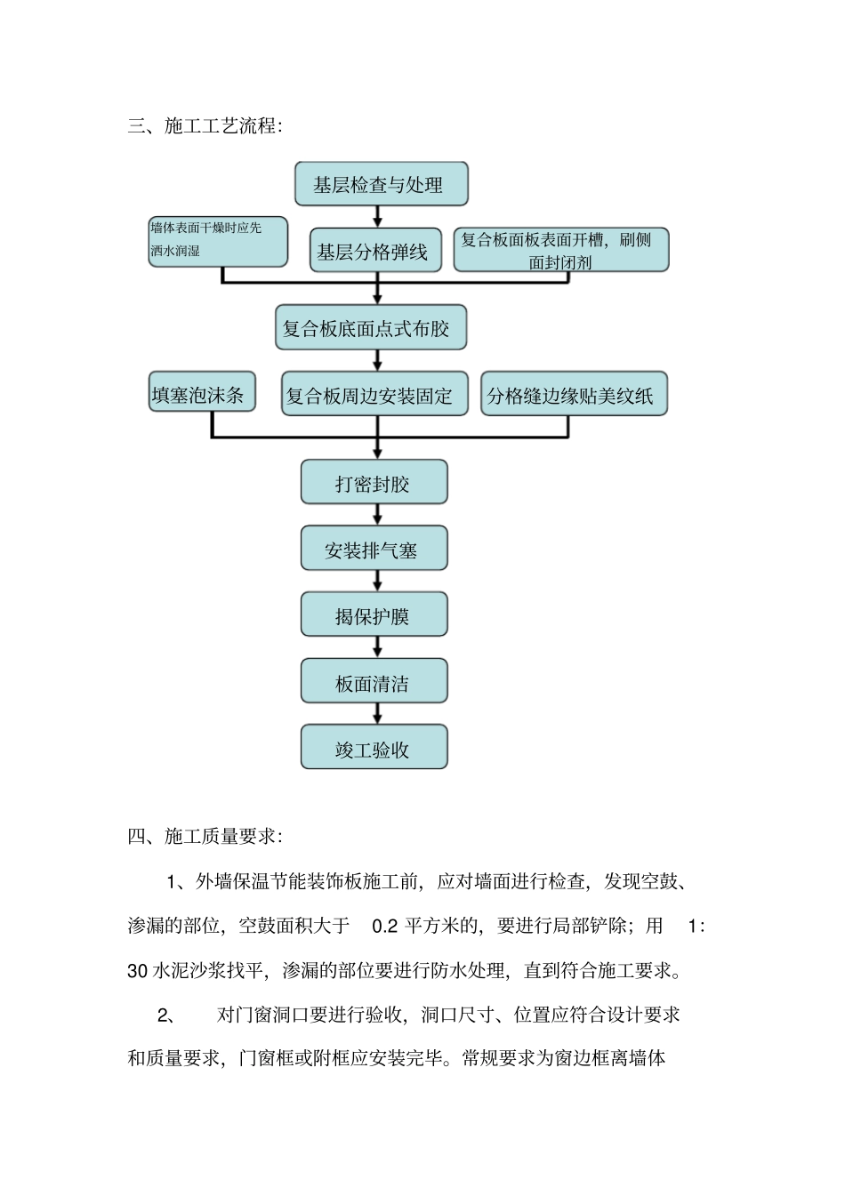 保温一体板施工方案_第2页