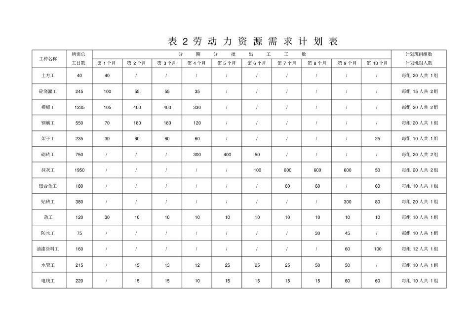 整套完整的施工进度网络图_第1页