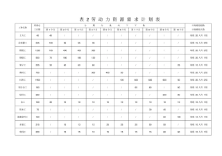整套完整的施工进度网络图