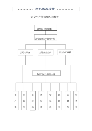 安全生产管理组织机构图51753