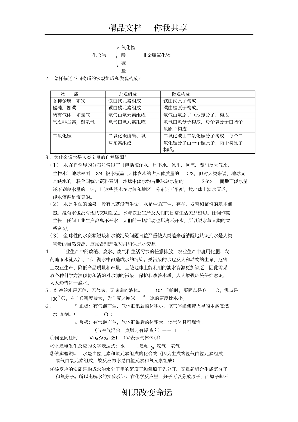 初三化学水和氢气_第2页