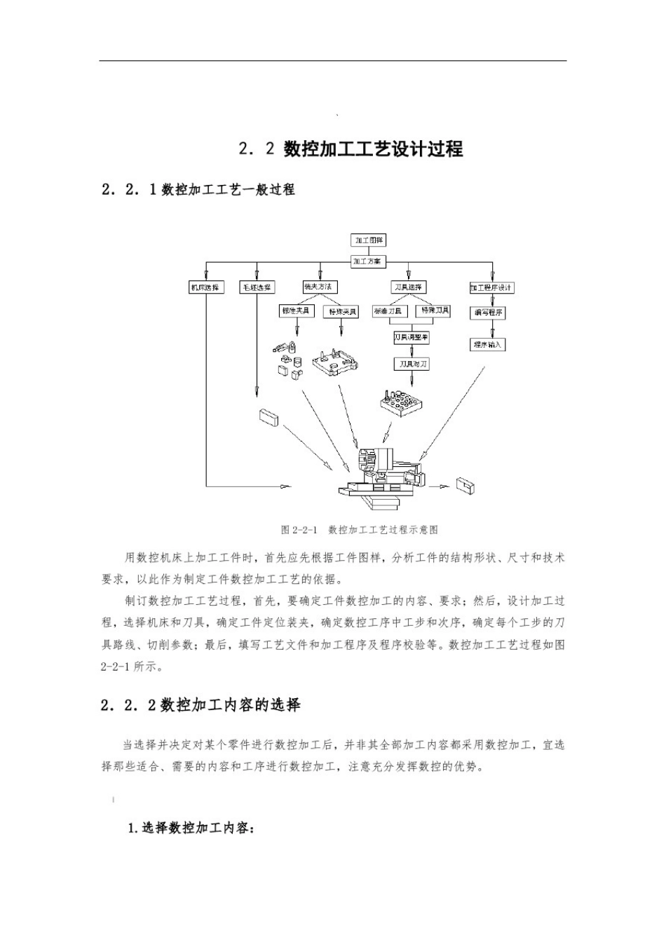 数控加工工艺设计过程_第1页