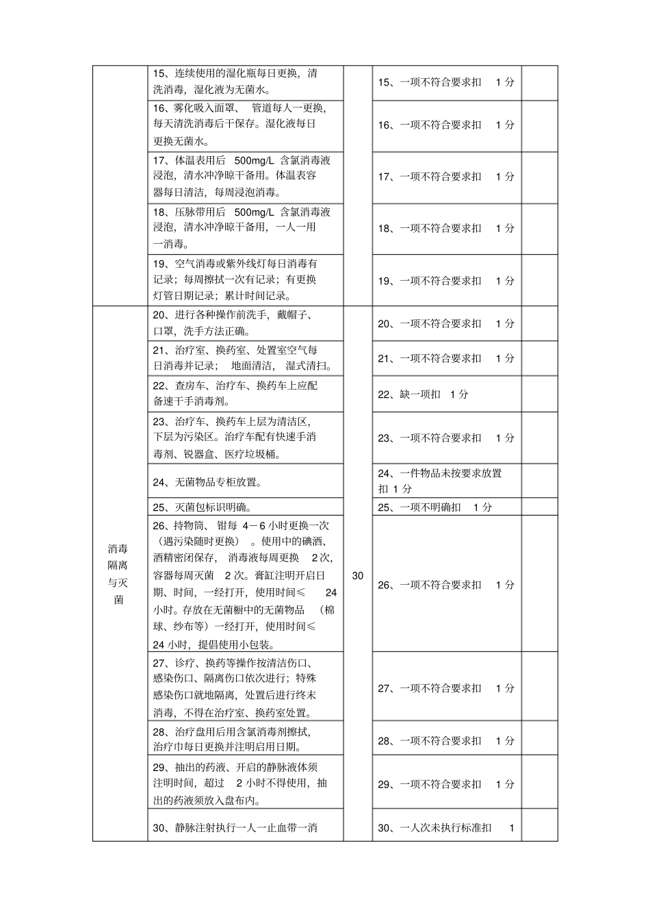 新临床科室医院感染管理质量考核标准_第2页