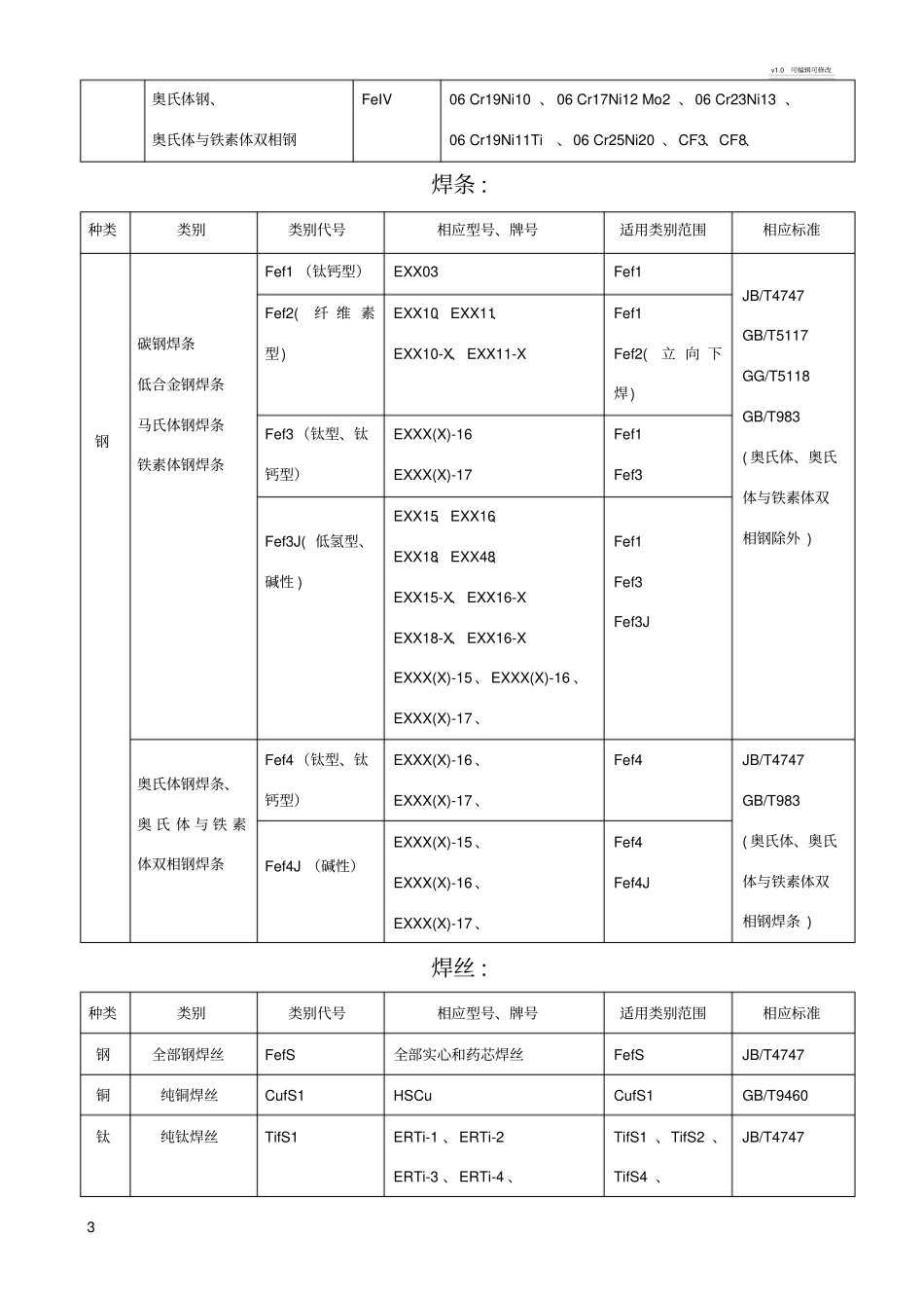 承压焊(结构焊)项目表述代码_第3页