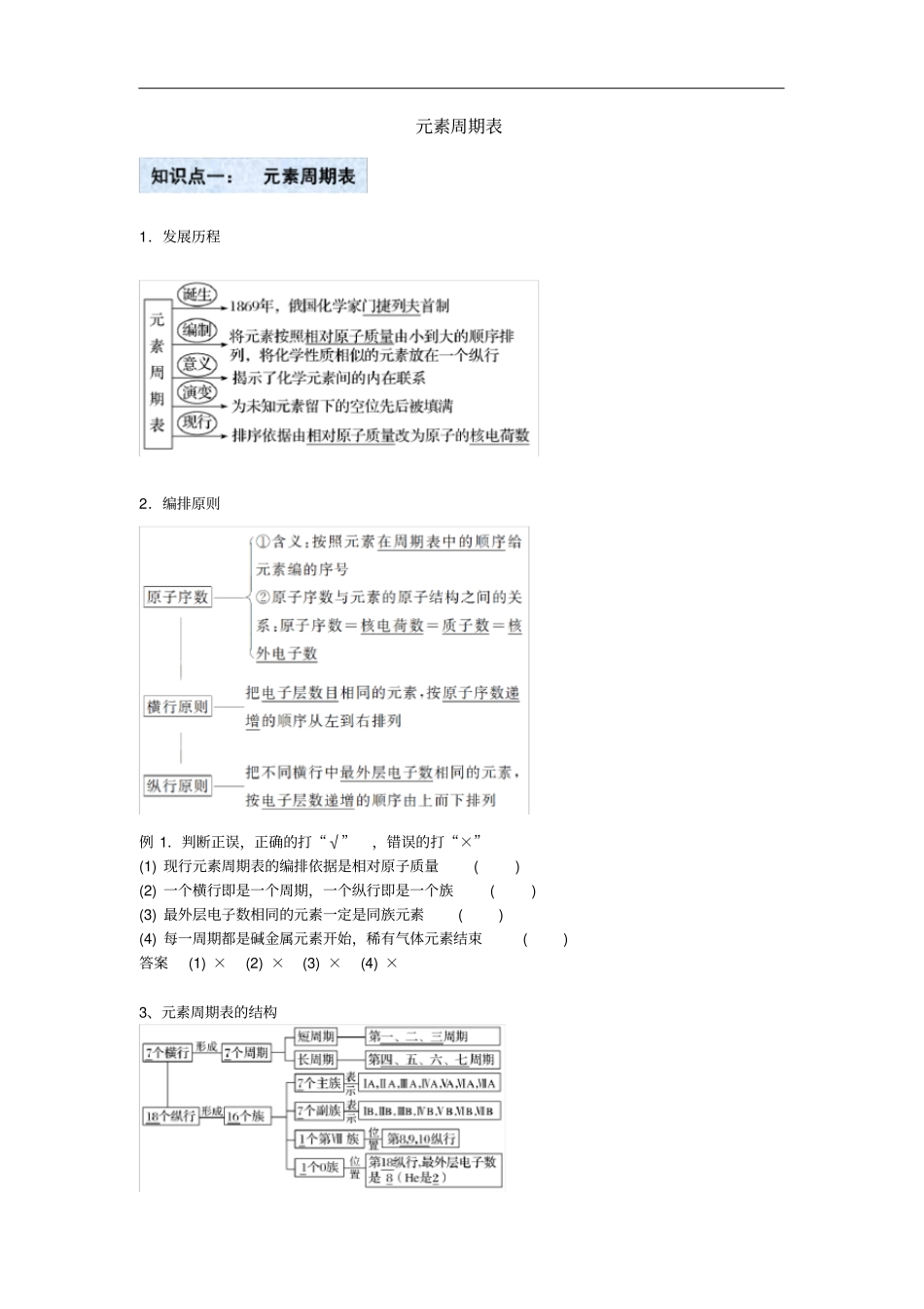 元素周期表(高考总复习)_第1页