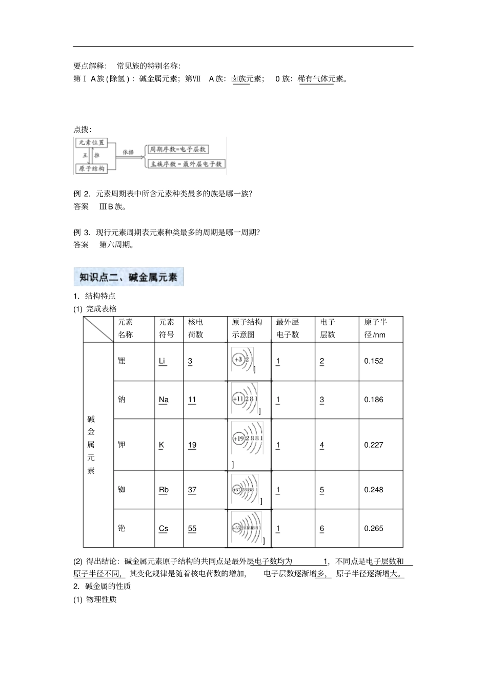 元素周期表(高考总复习)_第2页