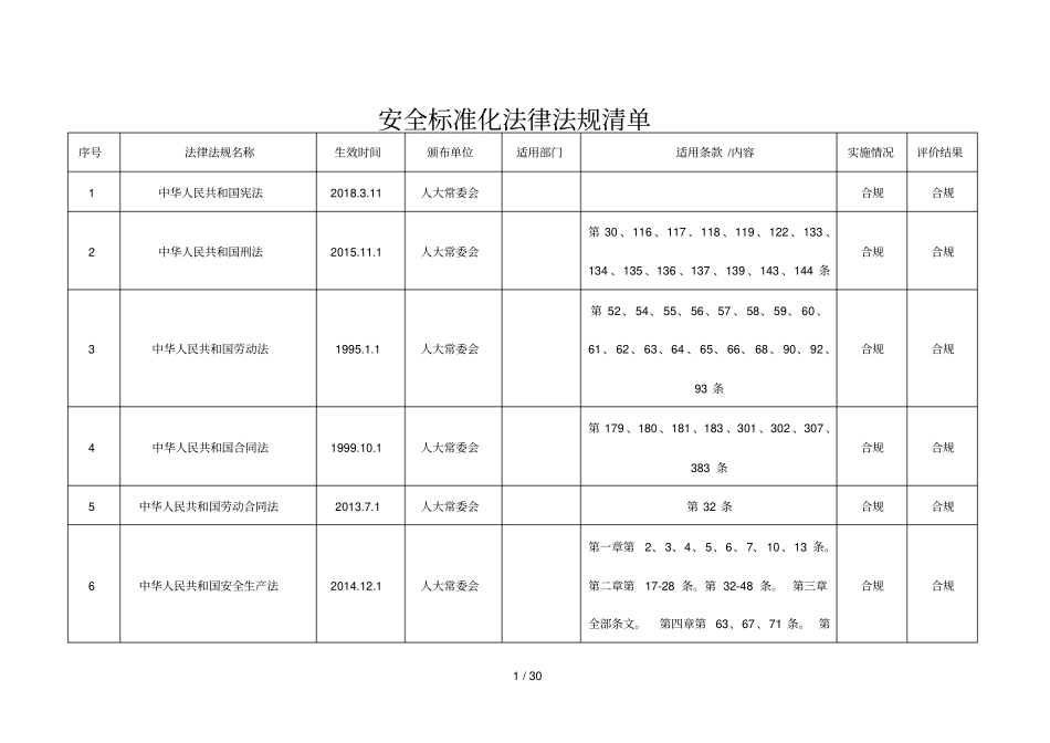 安全标准化法律法规清单2018_第1页
