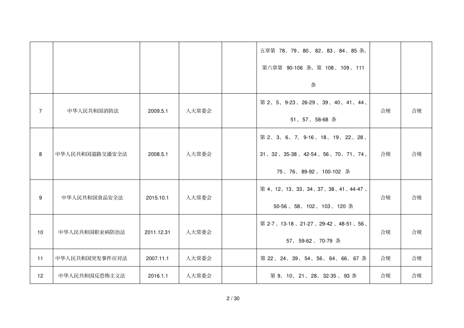 安全标准化法律法规清单2018_第2页