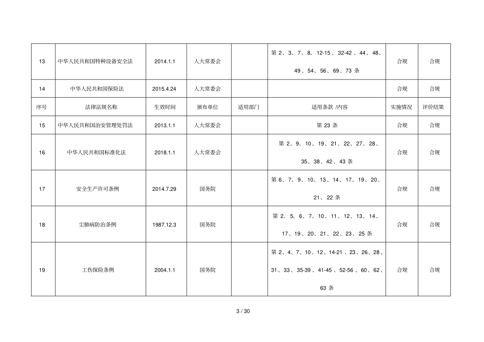 安全标准化法律法规清单2018_第3页