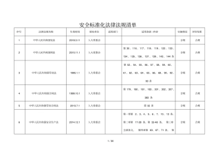 安全标准化法律法规清单2018