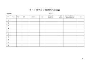 学校开学防疫防控各类登记表格(合集)