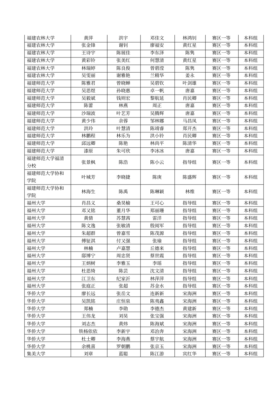 全国大学生数学建模竞赛福建赛区获奖名单_第3页