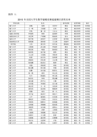 全国大学生数学建模竞赛福建赛区获奖名单