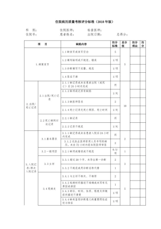 住院病历质量考核评分标准(2018版)