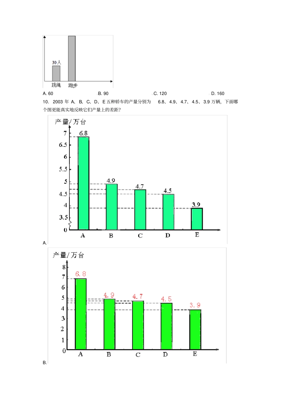 (易错题)最新人教版小学数学四年级上册第七单元条形统计图单元测试题(答案解析)_第3页