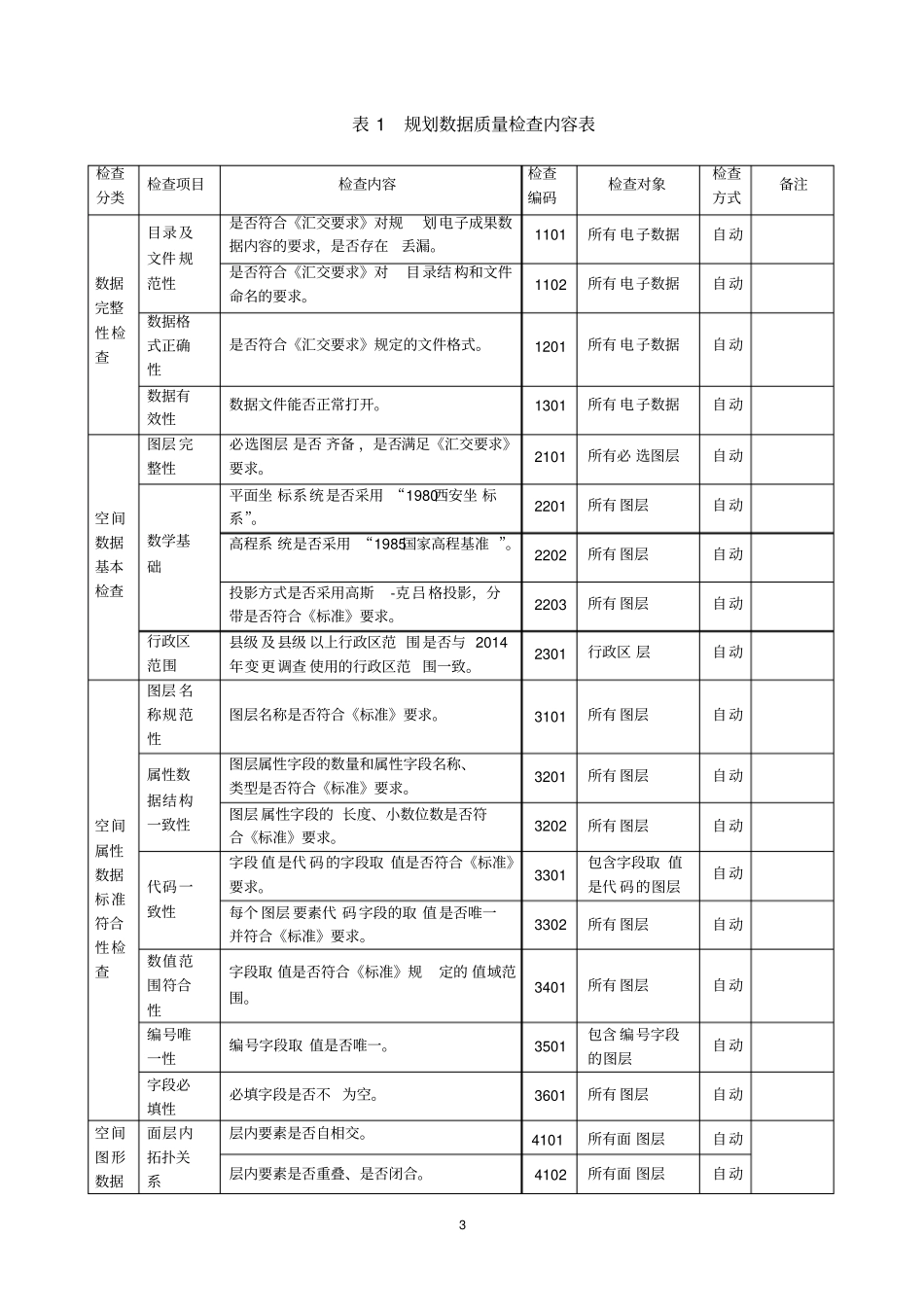 土地利用总体规划调整完善数据质量检查细则_第3页