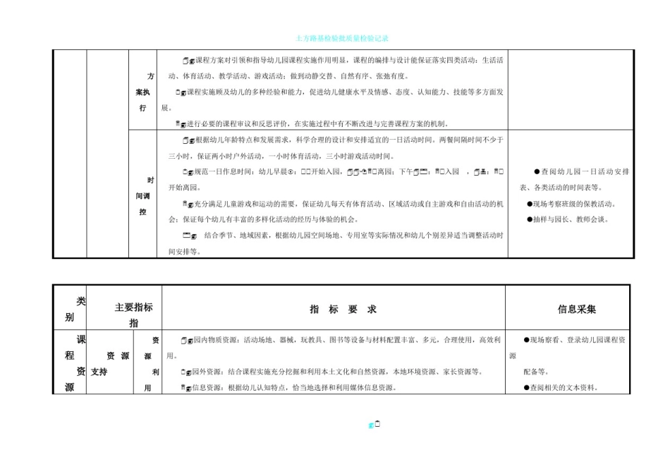 幼儿园保教质量评估体系_第2页