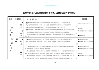 幼儿园保教质量评估体系