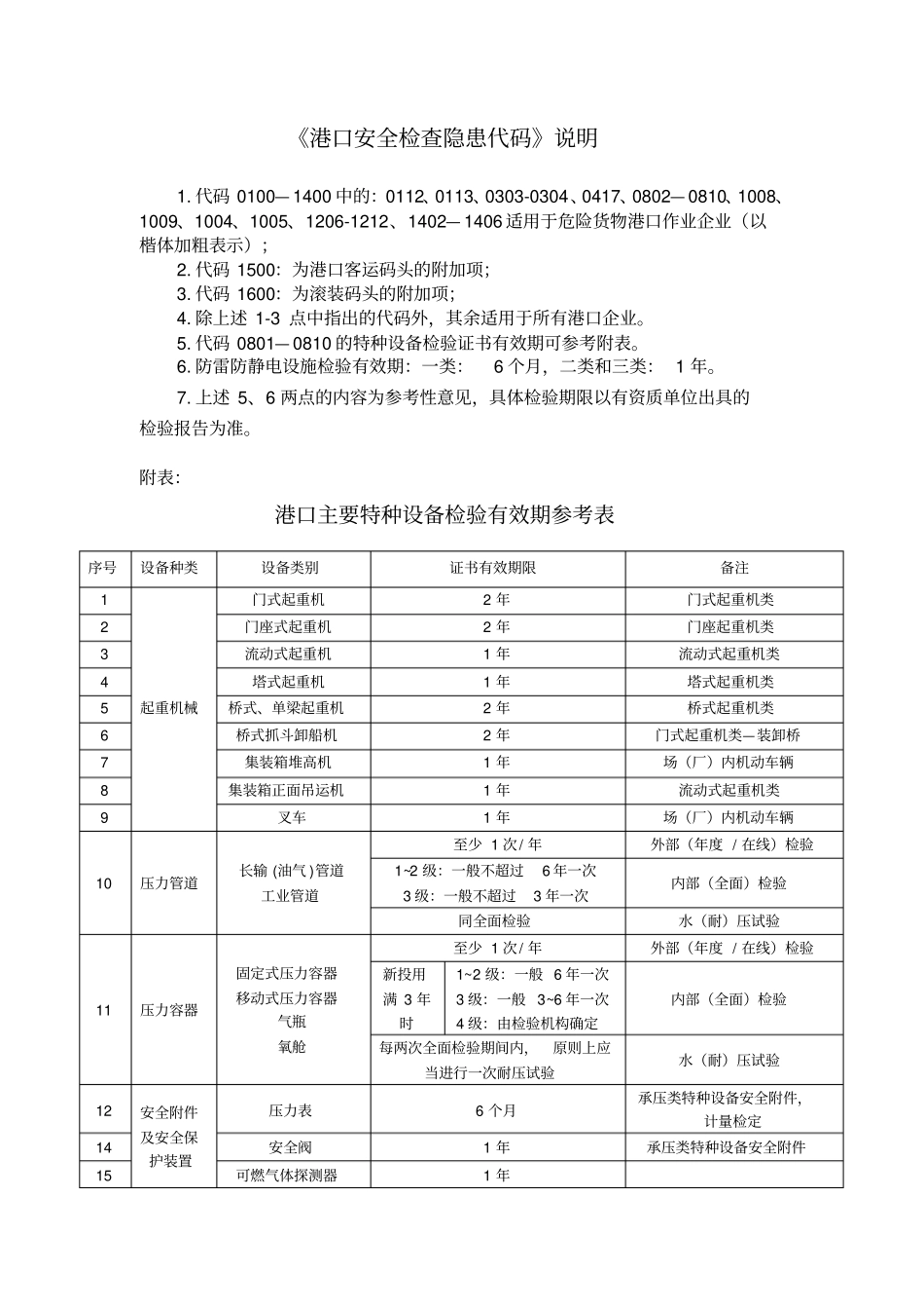 (安全生产)港口(经营)安全检查_第2页