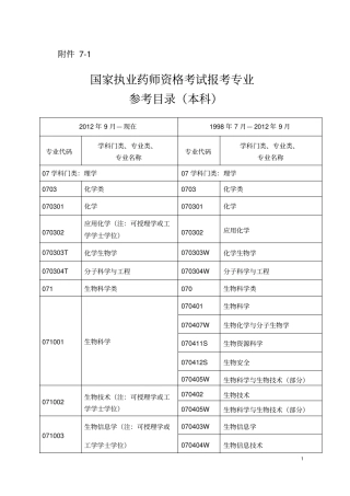 执业药师报考条件及专业目录