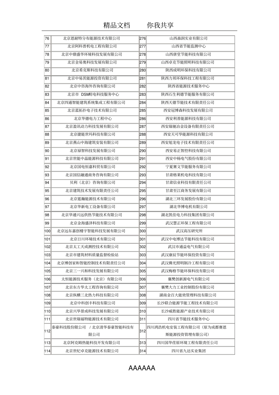 中国节能服务公司(EMCo)名录_第3页