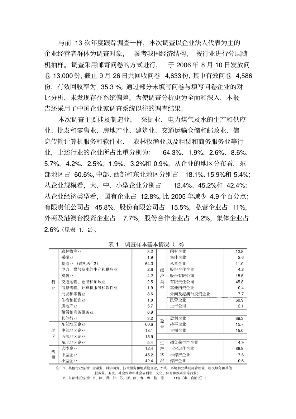 企业家对企业社会责任的认识与评价_第2页