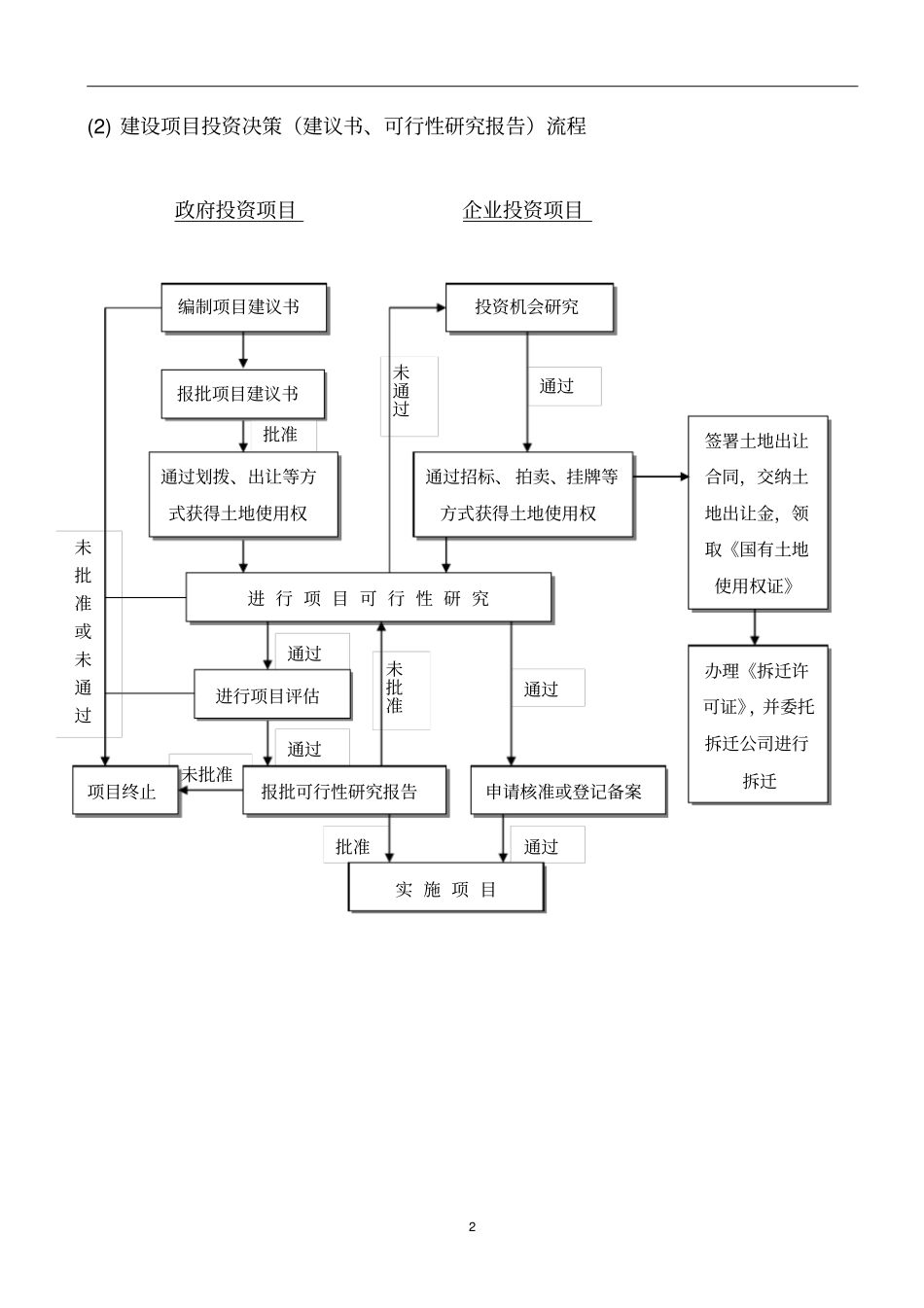 (word完整版)工程建设项目全套流程图历史上最牛的全套25个,推荐文档_第2页