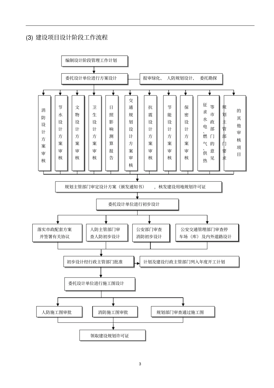 (word完整版)工程建设项目全套流程图历史上最牛的全套25个,推荐文档_第3页