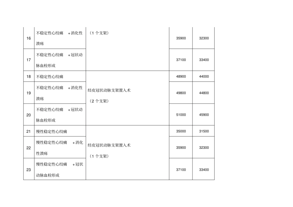 天津市基本医疗保险按病种付费和收费试点病种及费用标准.doc_第3页