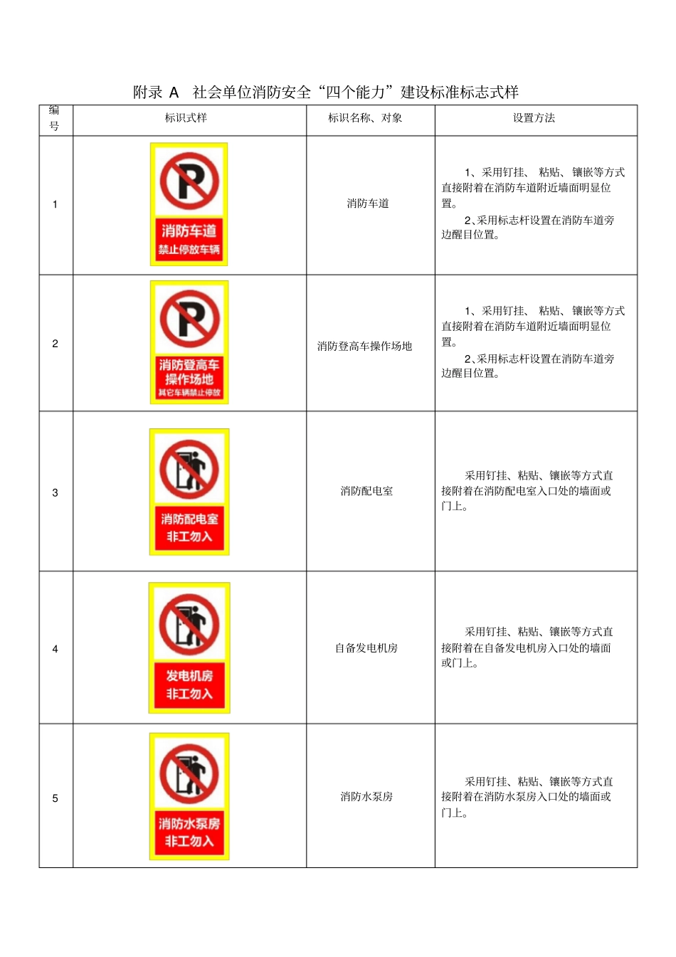 山西大医院消防应知应会知识_第2页
