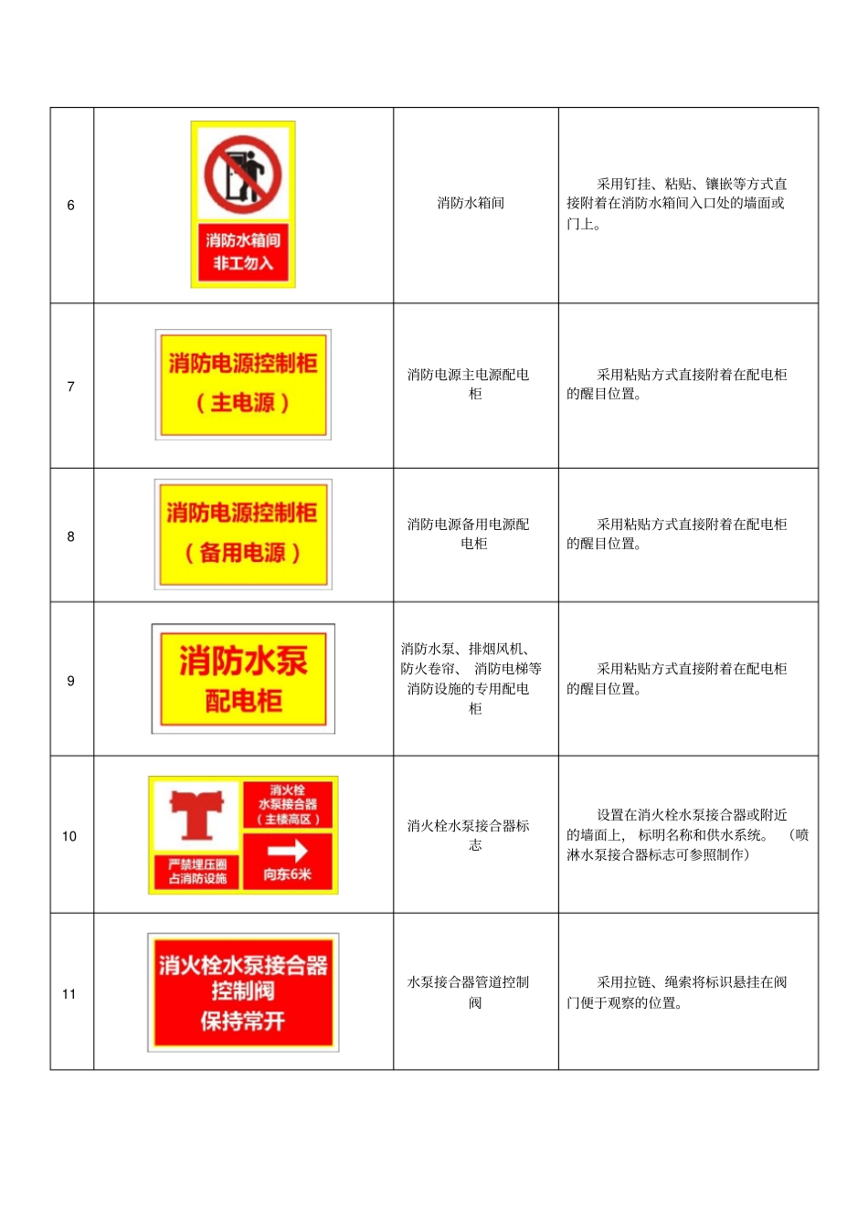 山西大医院消防应知应会知识_第3页