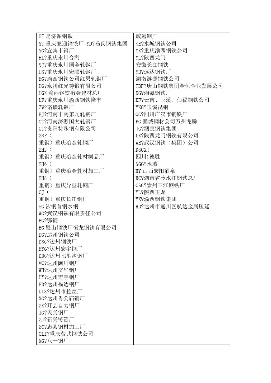 全国钢筋生产厂家标识和印记字母修订稿_第3页