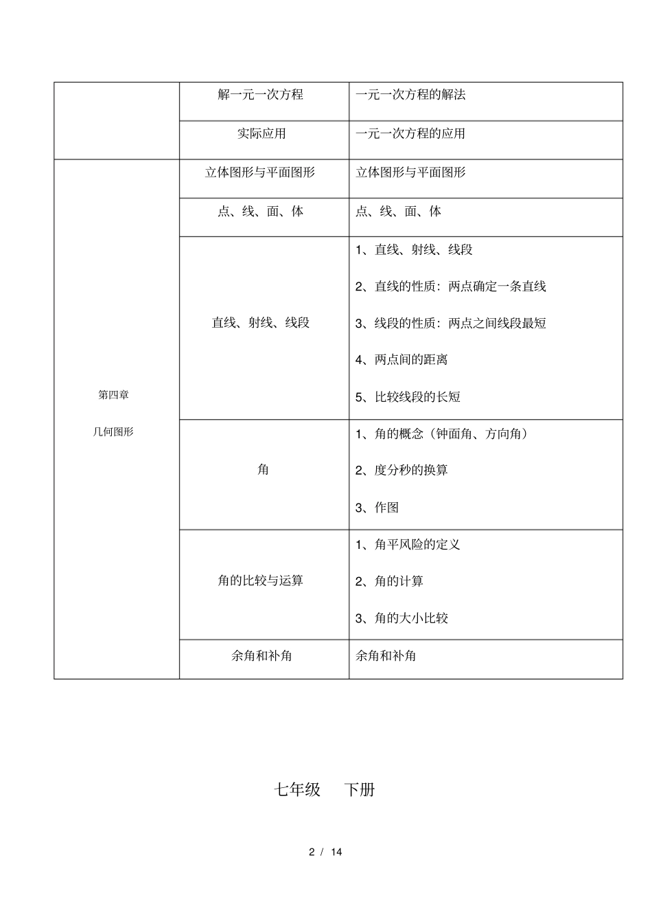 初中数学知识框架(人教版)_第2页