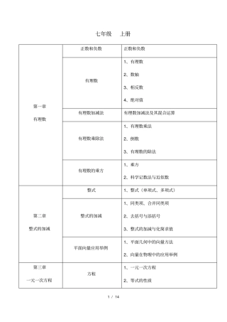 初中数学知识框架(人教版)