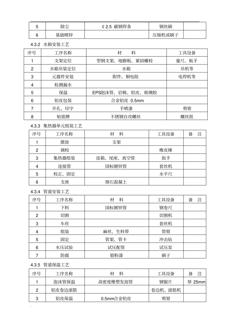 太阳能施工组织设计_第3页