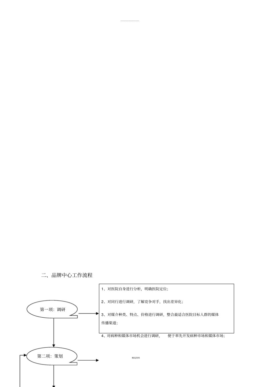 医院运营品牌中心架构和各职位职责(1)_第3页