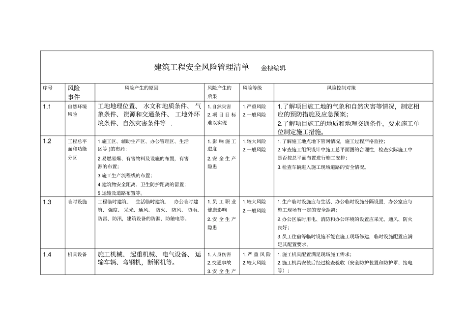 安全风险管理清单_第1页