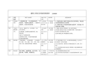 安全风险管理清单