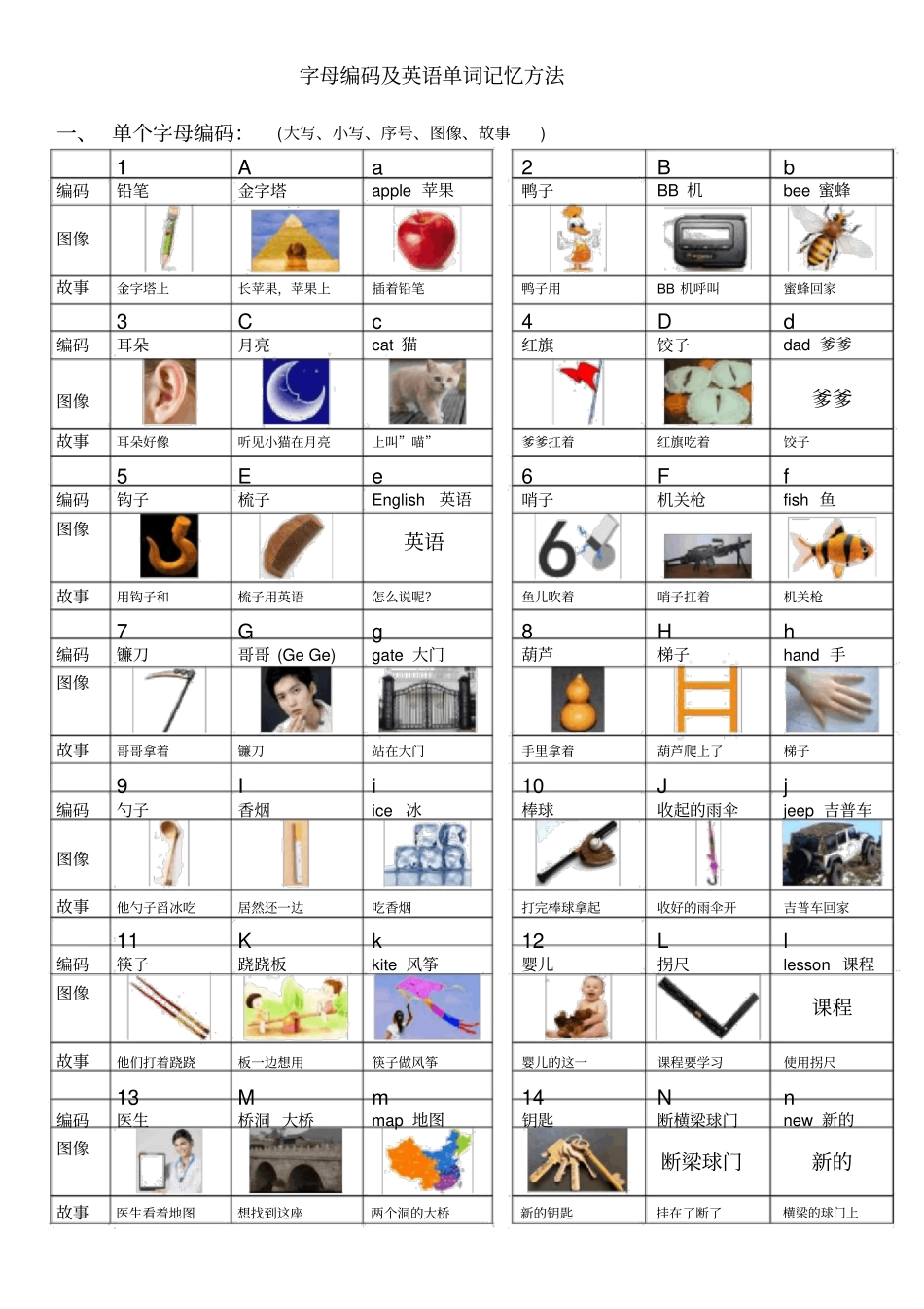 字母编码及英语单词记忆方法_第1页