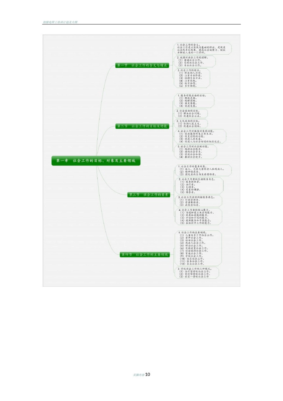 初级社会工作综合能力思维导图_第1页