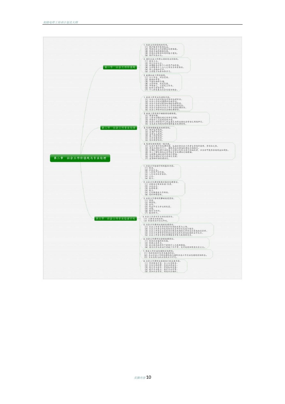 初级社会工作综合能力思维导图_第2页
