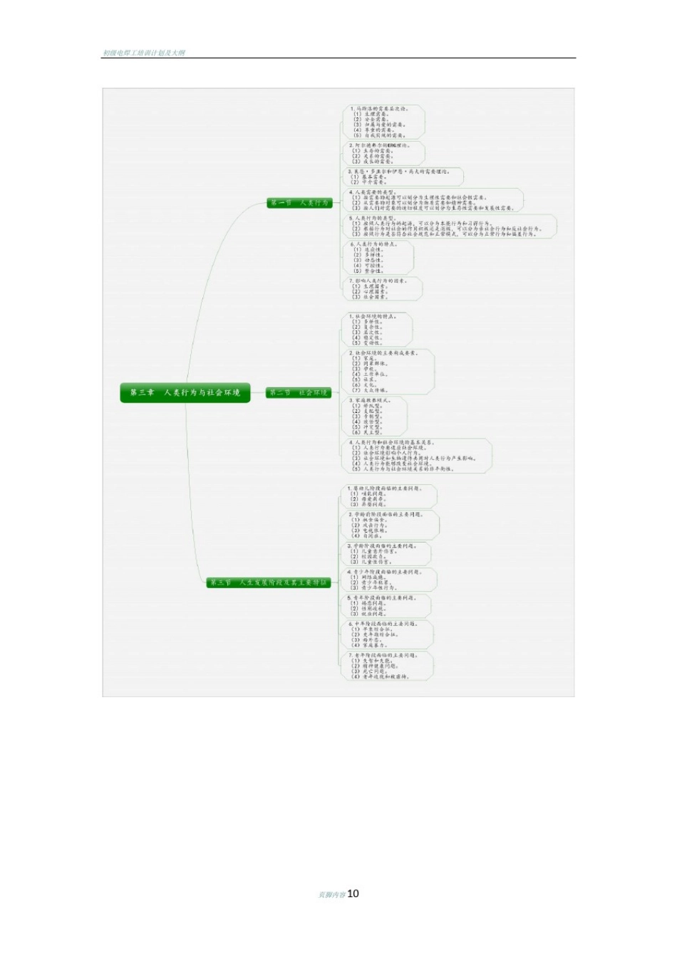 初级社会工作综合能力思维导图_第3页