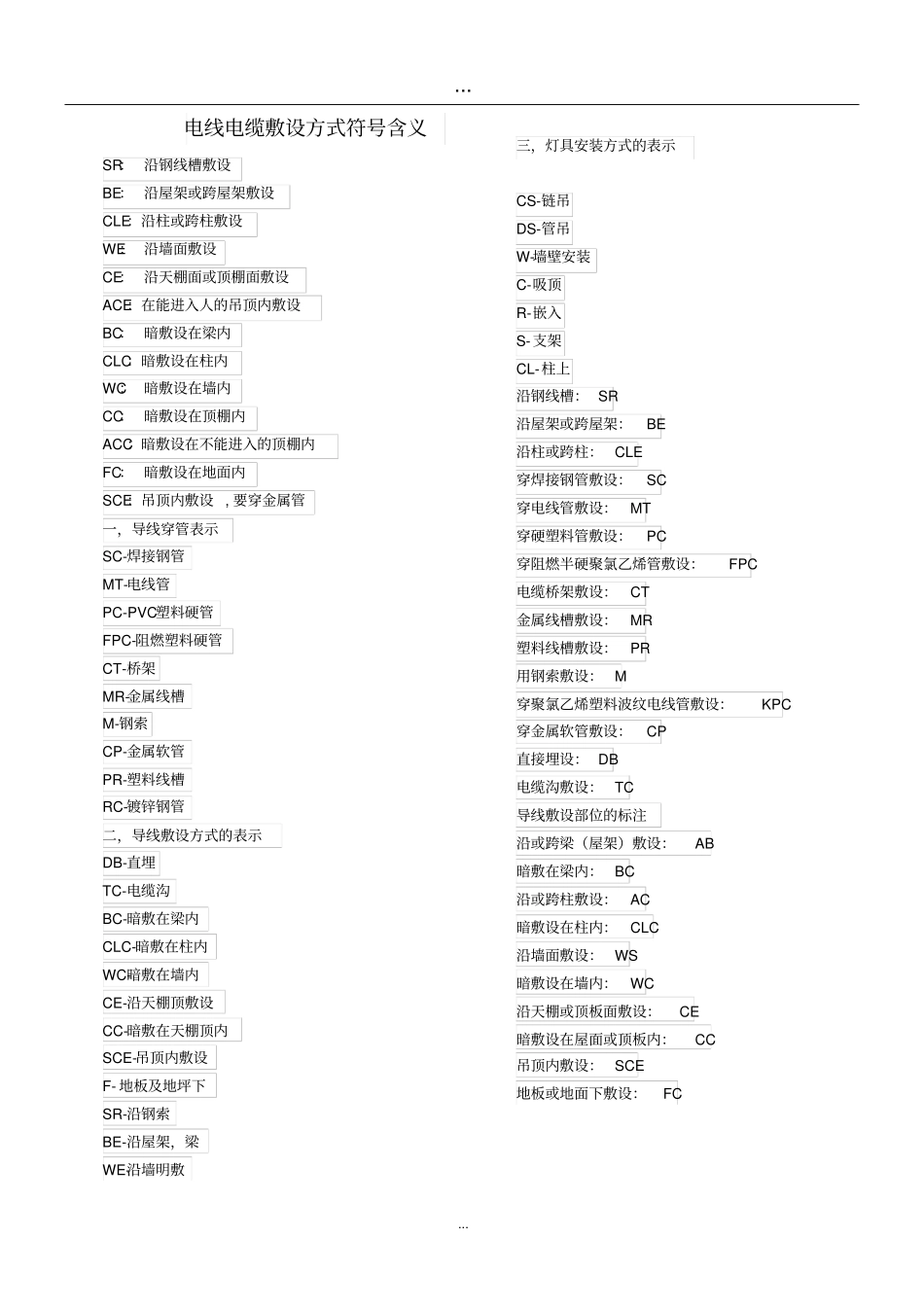 安装造价电气基础知识_第1页