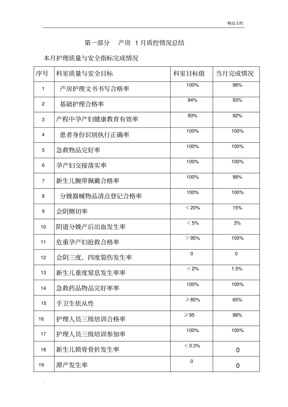 产房质控模板_第1页