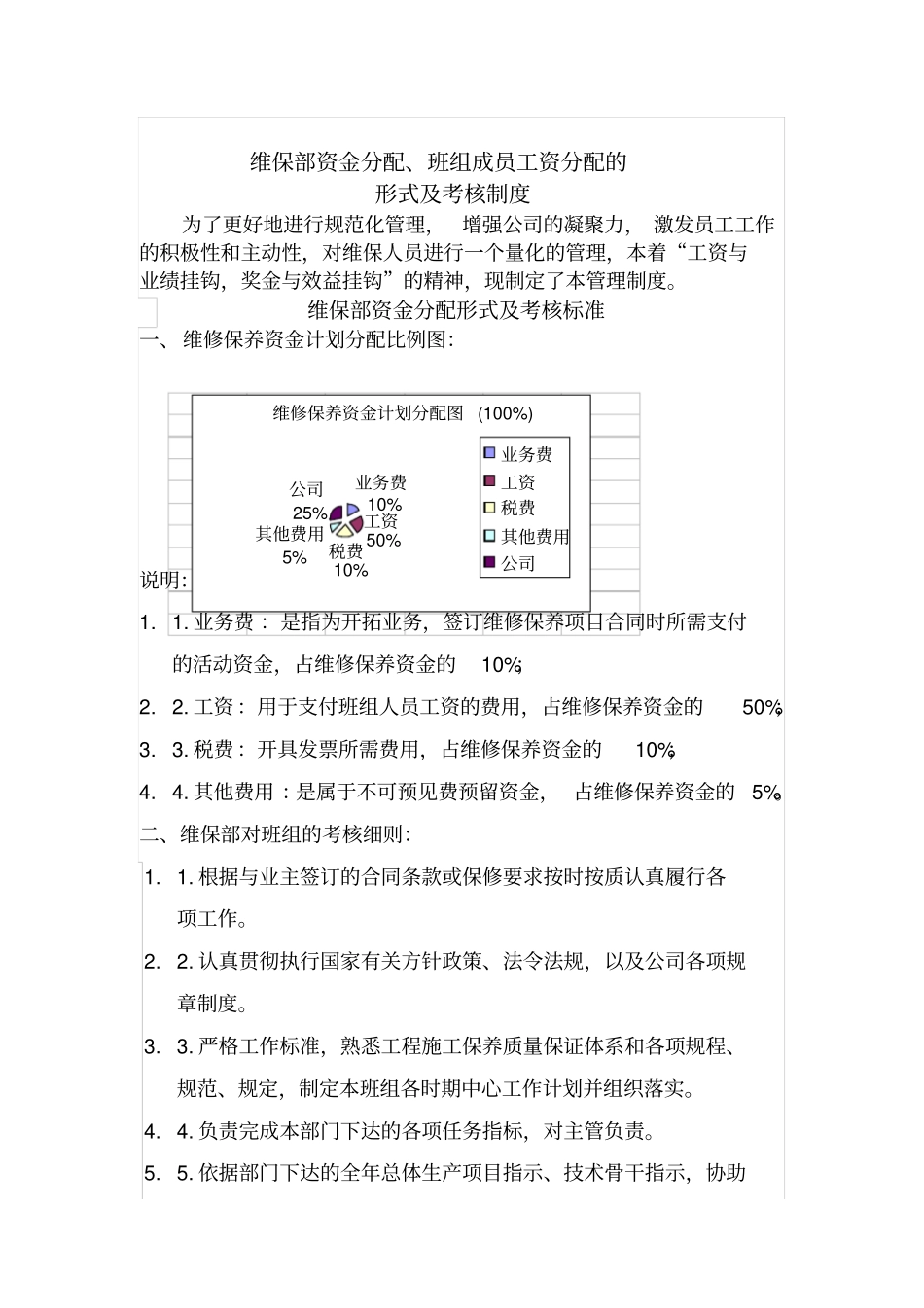 (完整版)消防维保考核制度_第1页