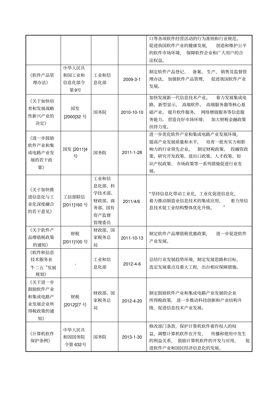 信息系统集成服务行业研究报告_第2页