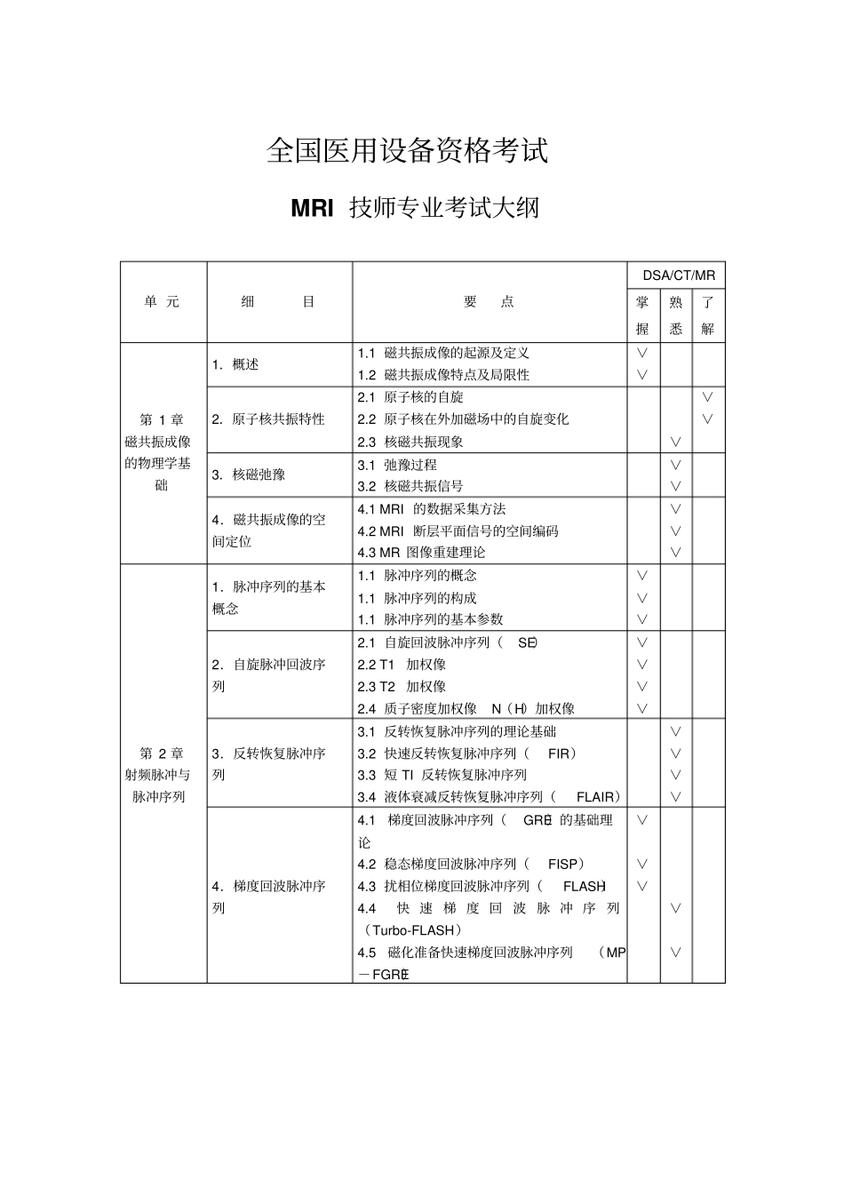 全国医用设备资格考试_第3页